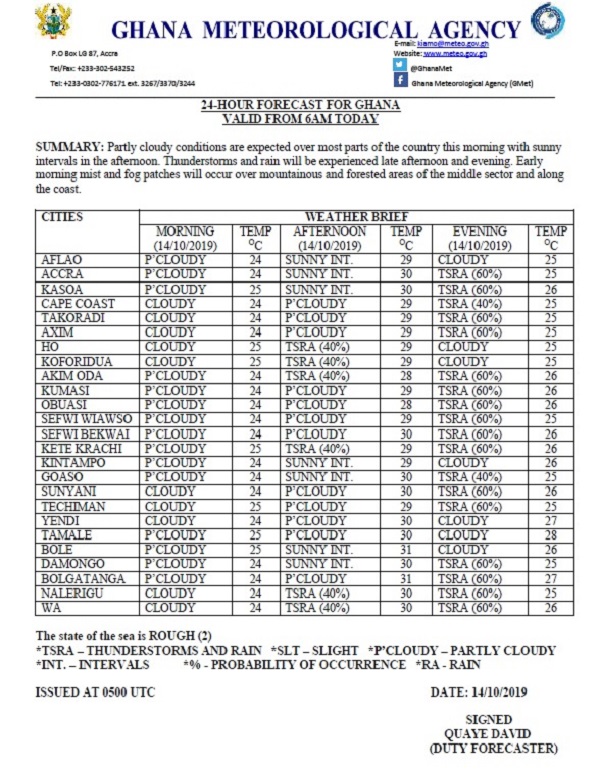 ghana_meteo_rain.dikoder.com