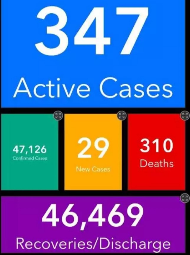 COVID-19 Update Cases